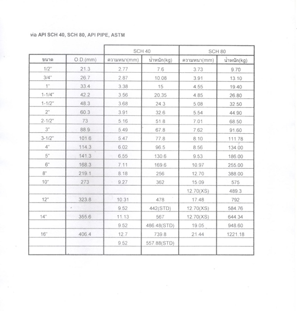 ตารางท่อ API ASTM