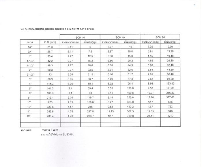 ตารางท่อ SUS304 ASTM