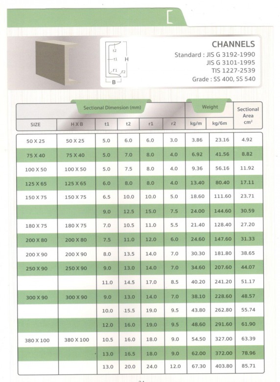 ตารางเหล็กรางน้ำ