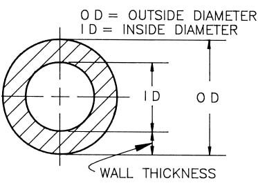 OD Pipe graphic